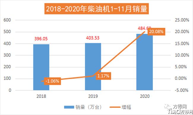 濰柴/云內(nèi)/解放動(dòng)力/玉柴/?？?2020年度十大“前所未有”事件盤(pán)點(diǎn)！